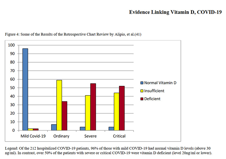 Vitamin D und Covid-19