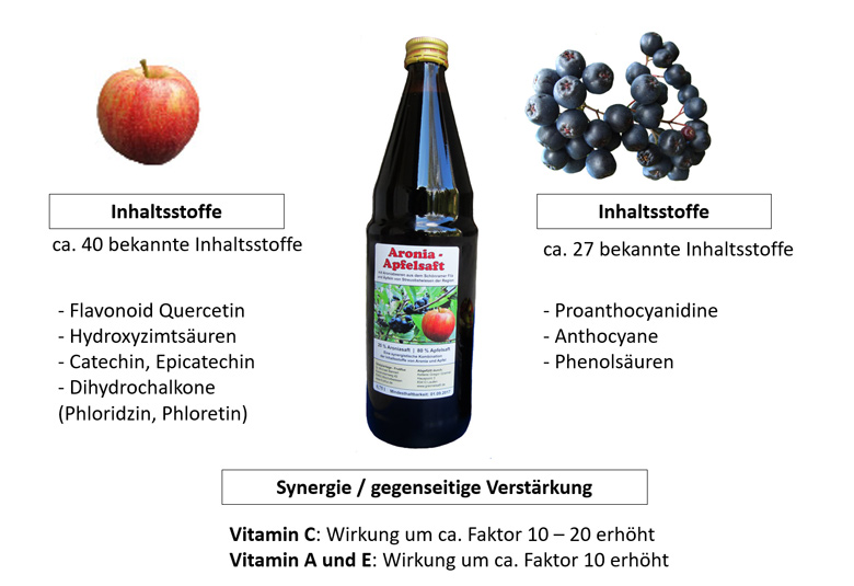 Aronia-Apfelsaft